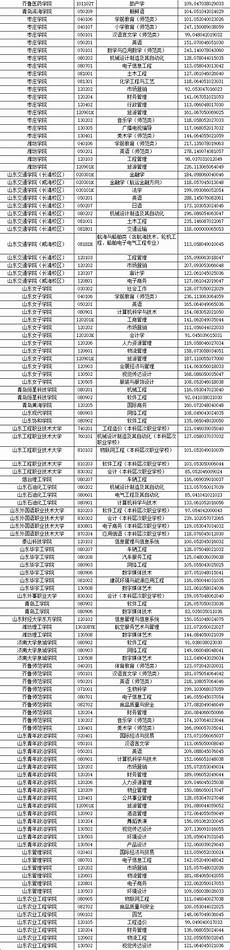 这所大学的实力还是很强的