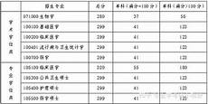 厦门大学在职研究生!漳州校区占地2500多亩