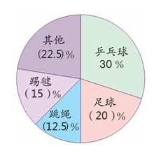 所以在孩子很小年纪就开始对孩子进行培养