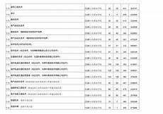 厦门理工大学分数线,#厦门理工学院#五年内力争更名为厦厦门理