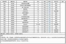 三年级下册英语pep三年级下册英语pep,愉快的)good morning (早上好)good
