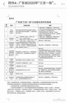 三支一扶考试内容 三支一扶考试内容 ,对公共基础知识和农村