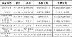 社团活动计划