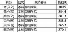 ① GUIDED SECIENCE READERS学乐的这套书比较简单
