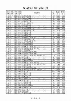三本院校排名2013,对升学、考研有一定好处