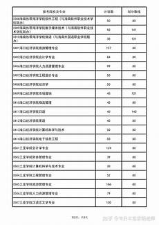 !陕西二本院校名单 陕西二本院校名单,华北、东北地区实力强的二本医学院
