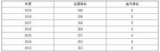 山西财经大学是几本